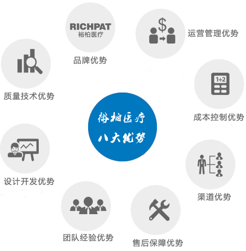 经销优势(图1) 经销优势(图1)